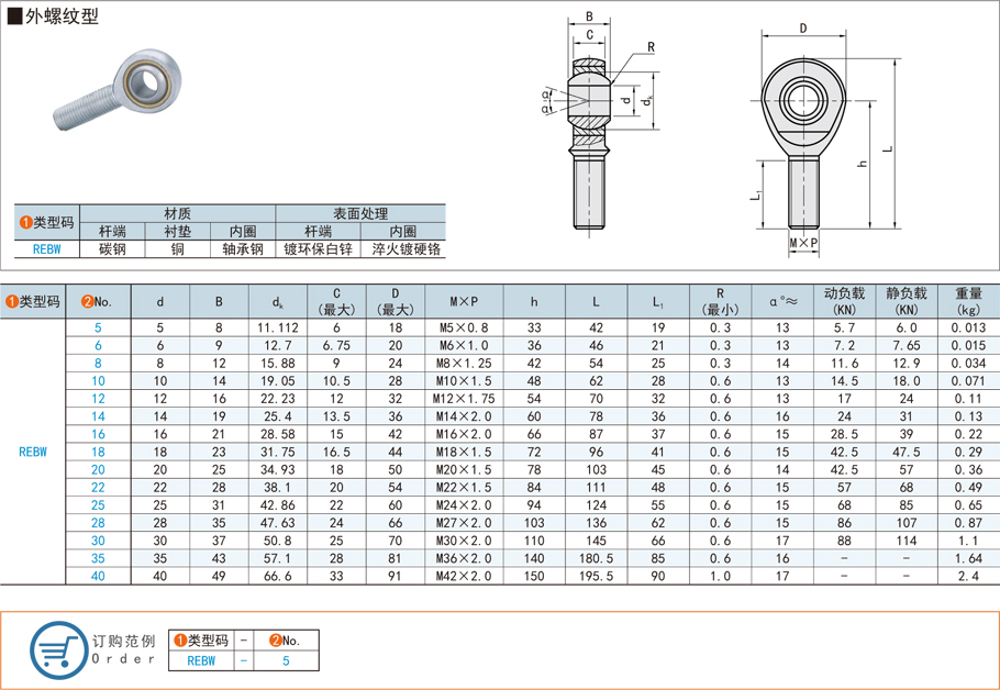自潤滑桿端，關(guān)節(jié)軸承，外螺紋型軸承