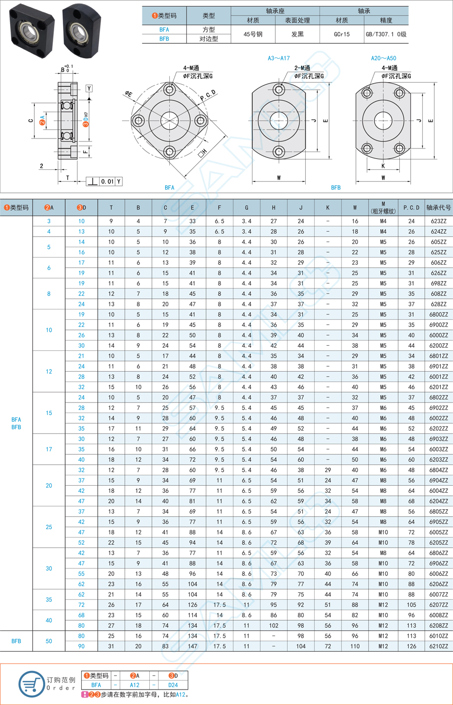 帶座軸承，深溝球軸承，單軸承
