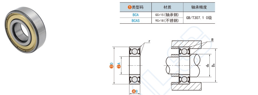 機械標準件深溝軸承在洗衣機中的應用