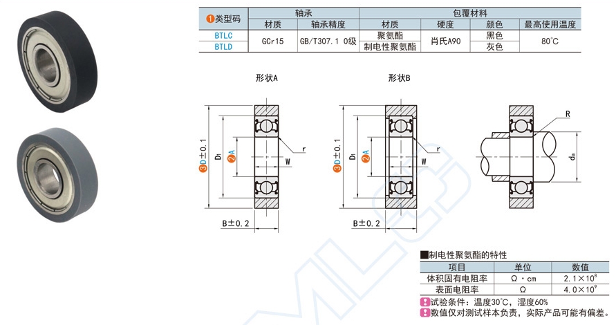 平型聚氨酯成形軸承在紡織機(jī)械的應(yīng)用方案