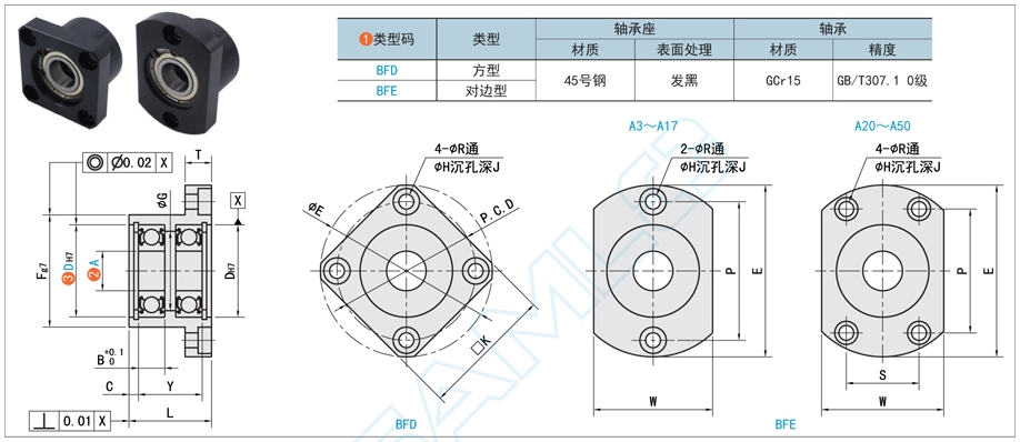 雙軸承型帶座深溝球軸承在灌裝設(shè)備中的應(yīng)用