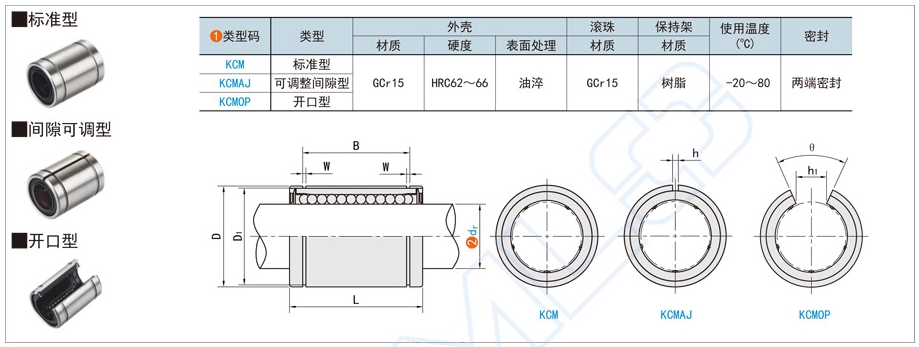 直線軸承怎么用