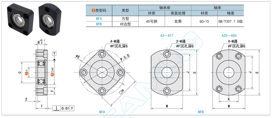 帶座軸承的潤(rùn)滑方式有哪些方法?