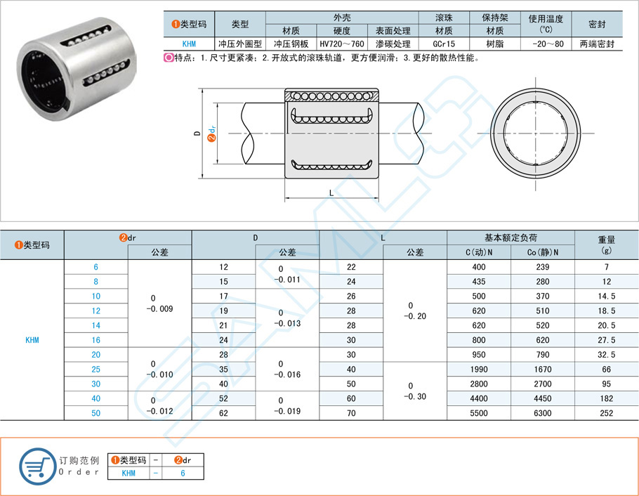 直線(xiàn)軸承怎樣選擇合適的規(guī)格型號(hào)