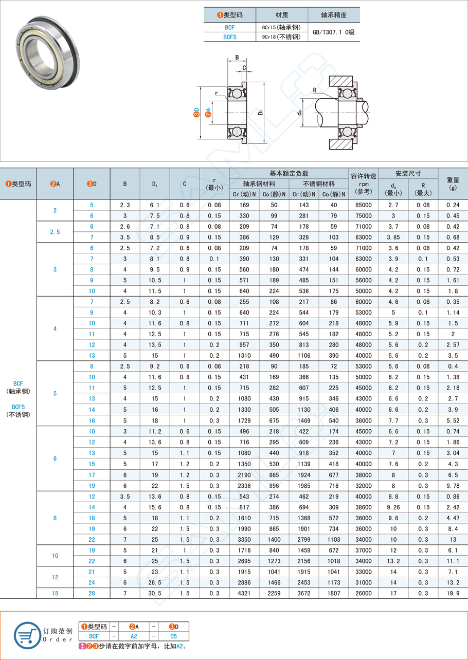 法蘭深溝球軸承在除塵設備的應用方案 法蘭深溝球軸承在除塵設備的應用方案