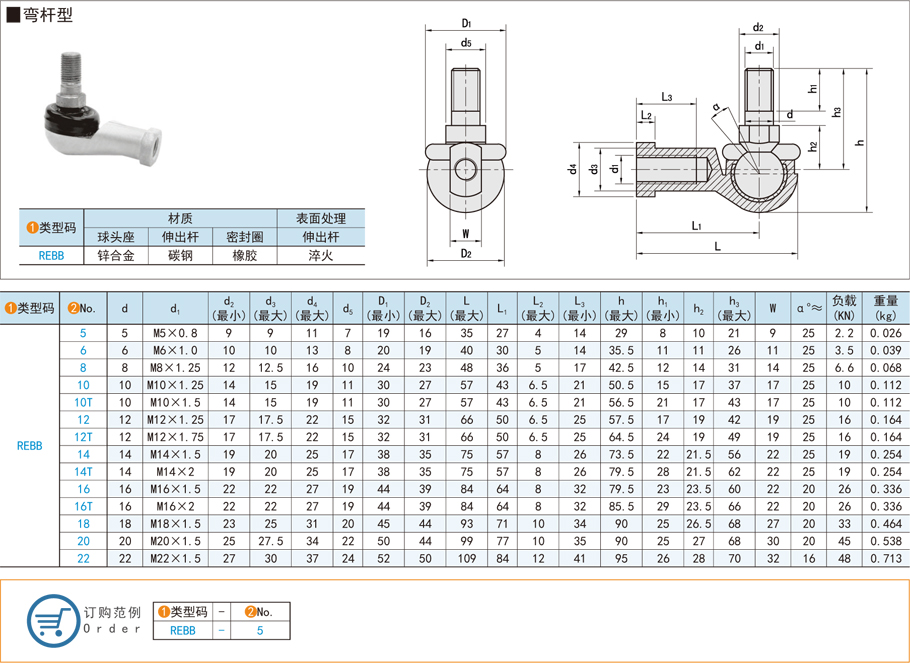 關(guān)節(jié)軸承的潤(rùn)滑脂有哪些選擇