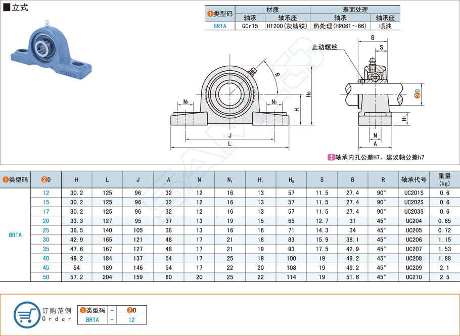 立式帶座外球面球軸承的型號(hào)規(guī)格大全 立式帶座外球面球軸承的型號(hào)規(guī)格大全