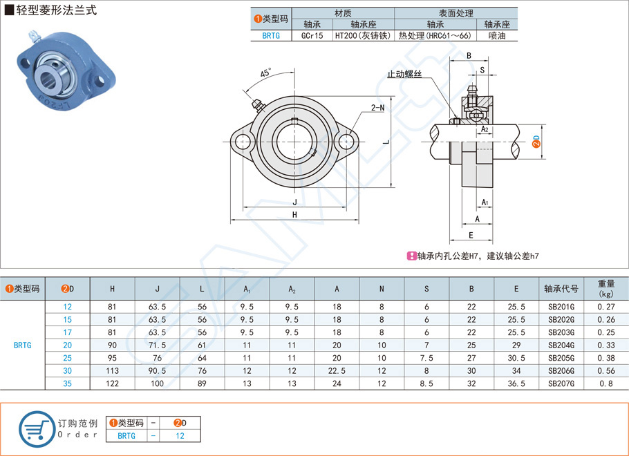 帶座外球面球軸承在振動篩的應用方案 帶座外球面球軸承在振動篩的應用方案