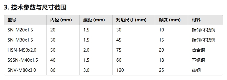 方形軸承鎖緊螺母規(guī)格型號大全222