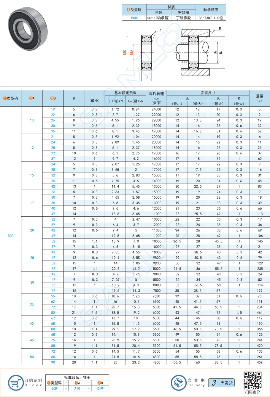 軸承表面，軸承污損后，軸承清潔，軸承修復(fù)