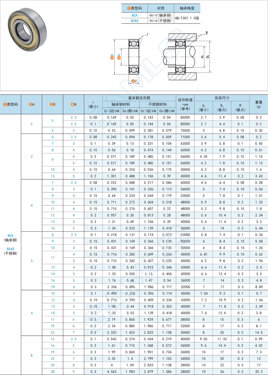 深溝球軸承發(fā)熱，軸承鋼球膨脹